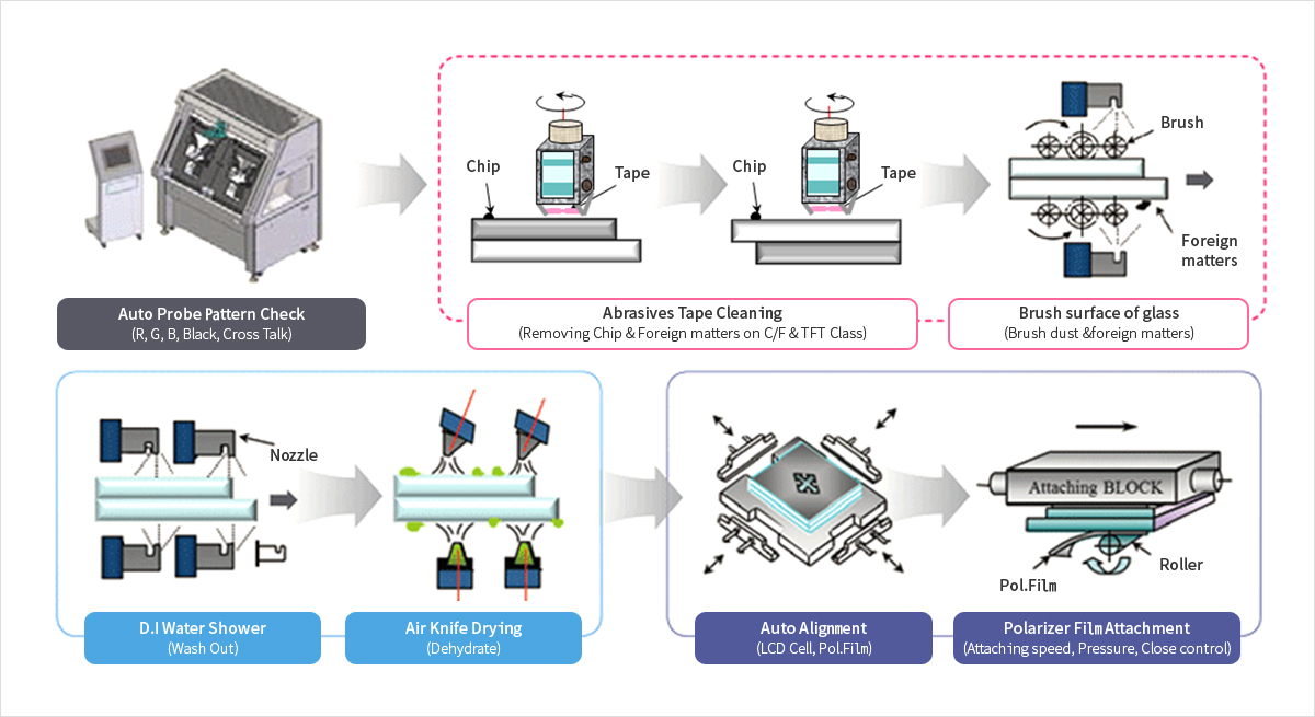 Cleaning Tape process(1)